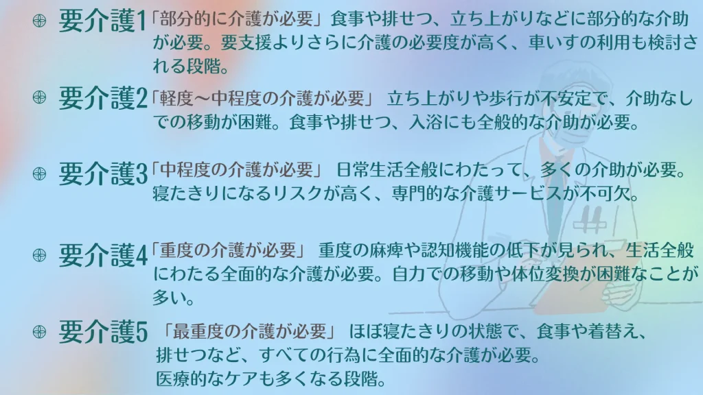要介護の基準