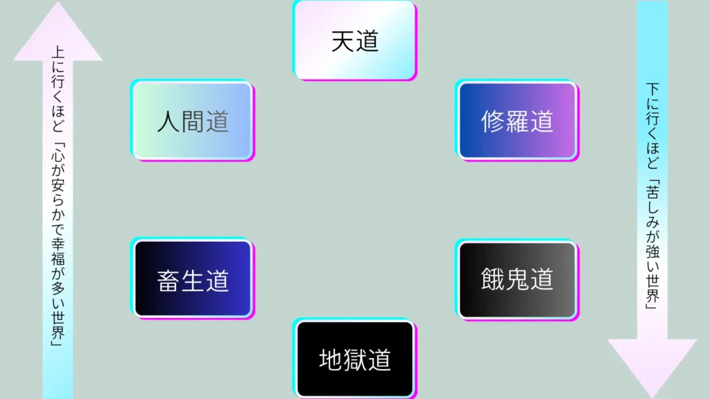 六道輪廻